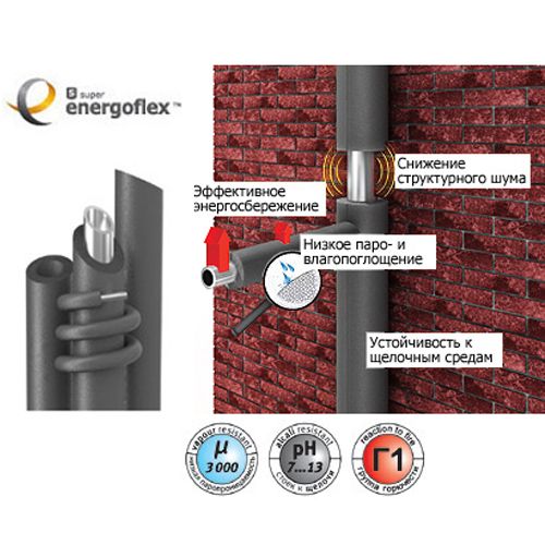 22. ТЕПЛОИЗОЛЯЦИЯ ДЛЯ ТРУБ \"ЭНЕРГОФЛЕКС\" г.Переславль-Залесский ...