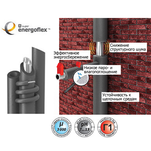 22. ТЕПЛОИЗОЛЯЦИЯ ДЛЯ ТРУБ \"ЭНЕРГОФЛЕКС\" г.Переславль-Залесский ...